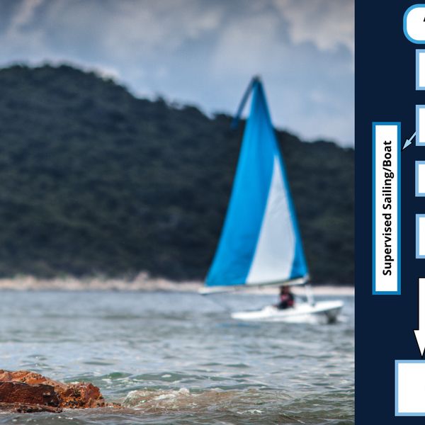 Supervised Sailing - Distance Sail